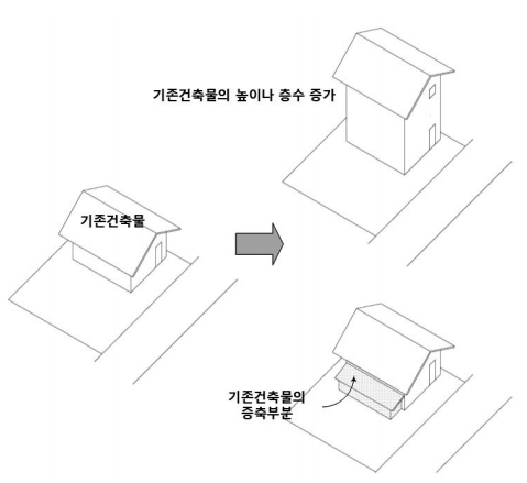 증축