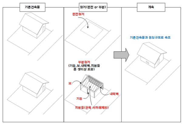 개축