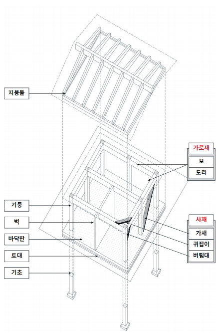 구조부재