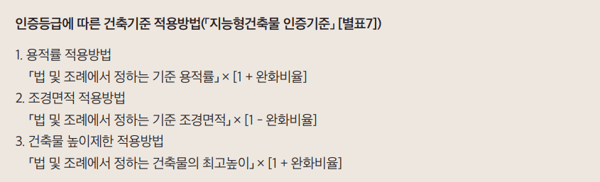지능형건축물 인증기준 적용법