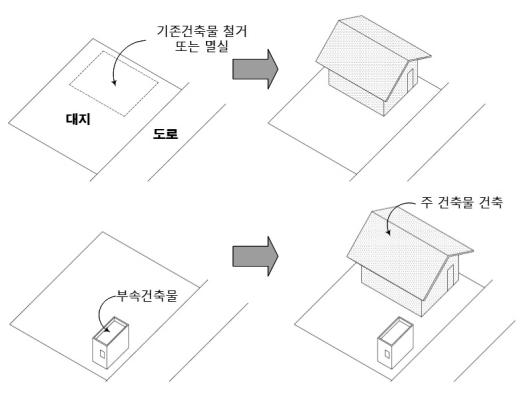 신축