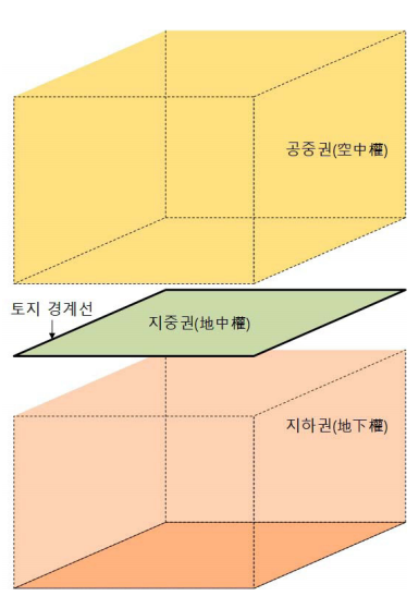 토지 매매의 단위를 구분한 개념