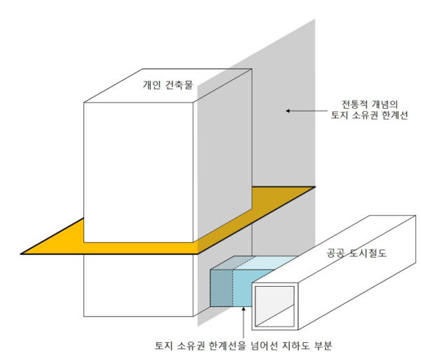 지하도로 연결된 건축물