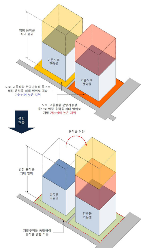 지하도로 연결된 건축물