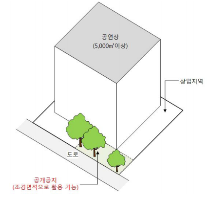 조경면적으로 활용 가능한 공개공지 개념