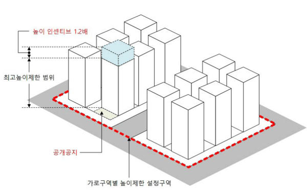 공개공지 설치로 인한 높이제한 인센티브의 개념