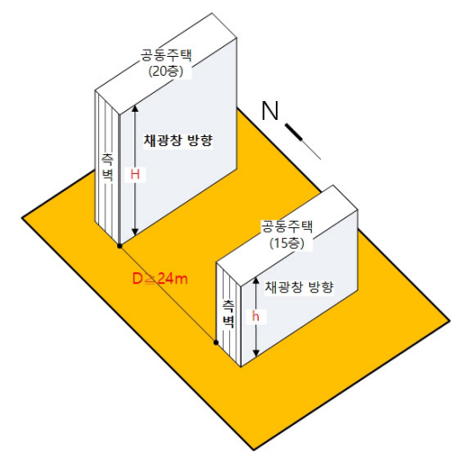 높이가 서로 다른 공동주택의 인동간격 사례