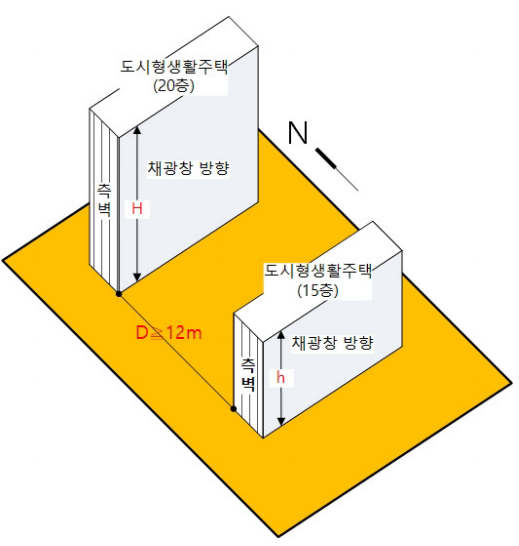 높이가 서로 다른 도시형 생활주택의 인동간격 사례