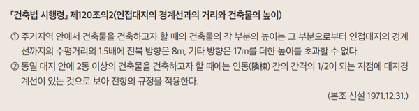 건축법 시행령 제120조의2