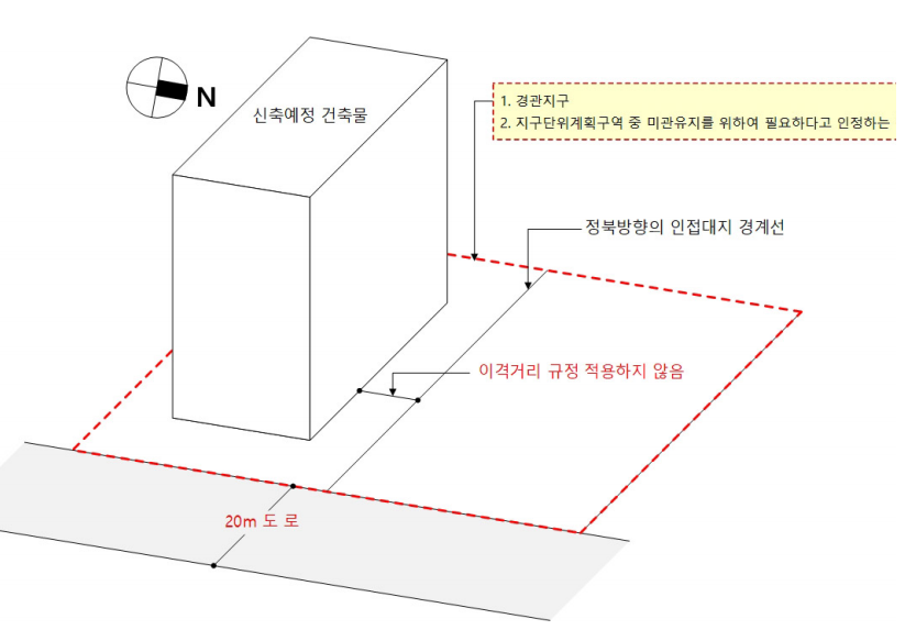 「건축법」에서 규정한 일정 지구·구역 안에서의 일조권 적용 제외
