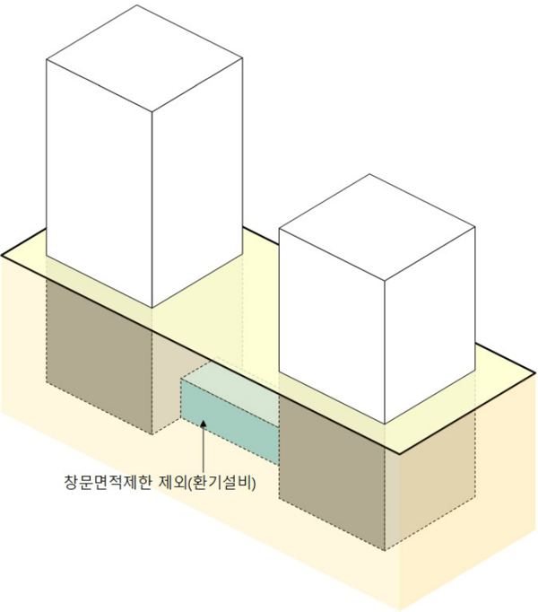 지하에 설치하는 연결복도에 환기설비 설치 시  창문면적기준 제외