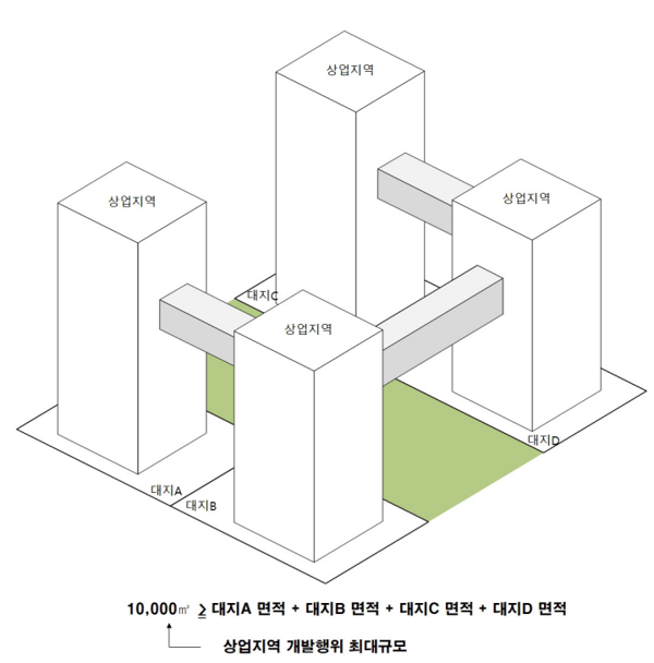 상업지역에서 연결복도의 규모제한 (대지면적의 합 기준)