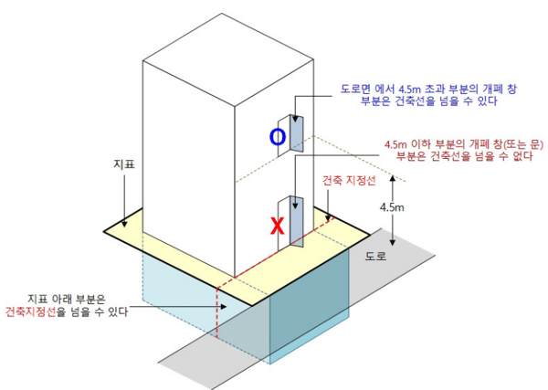 건축선에 따른 건축제한