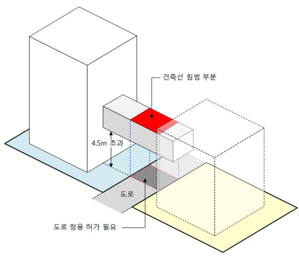 도로점용 허가를 필요로 하는, 도로를 건너지르는  연결복도