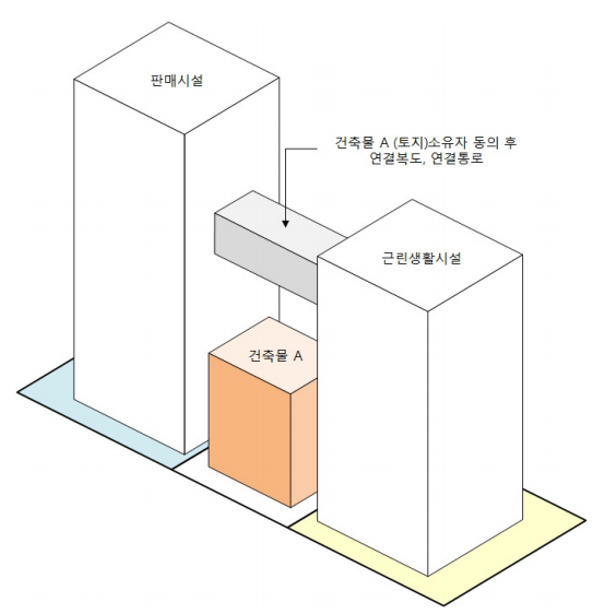 화물 이동용 컨베이어벨트 구조물 바닥면적