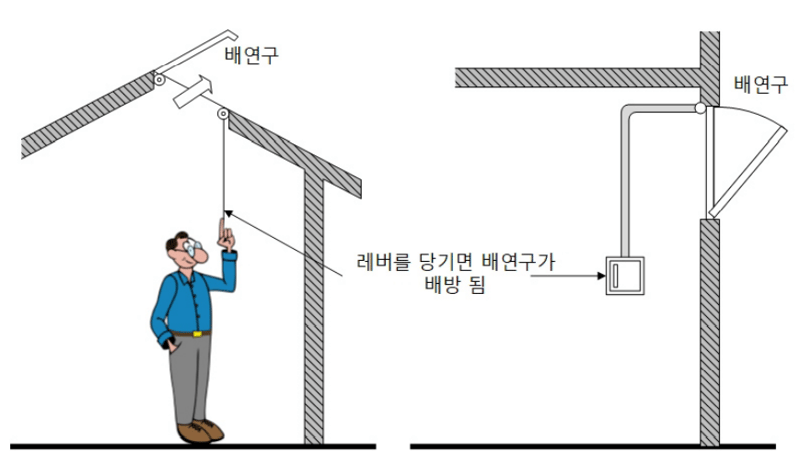 배연구의 구조