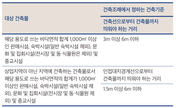 다중이 이용하는 건축물