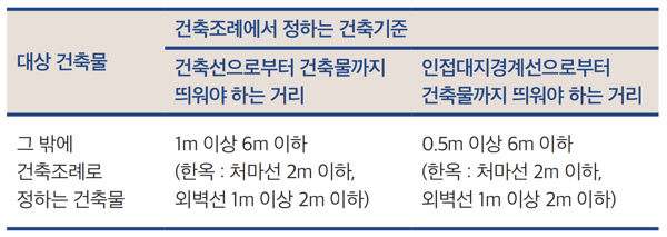 조례로 정하는 건축물