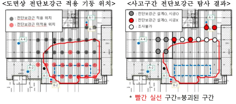 설계와 다르게 전단보강근이 누락된 채 건설