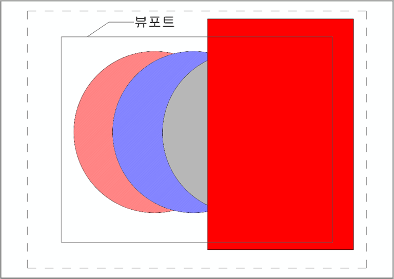 배치탭의 객체가 뷰포트 앞에 위치할 경우