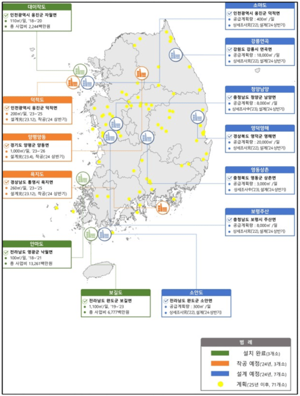 지하수 저류댐 추진현황
