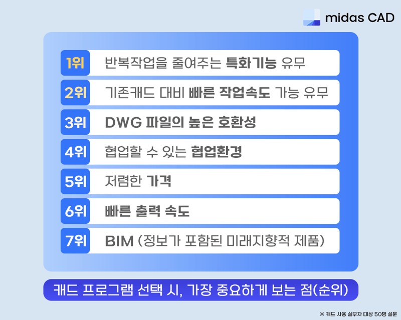캐드프로그램 선택시 가장 중요하게 보는 점