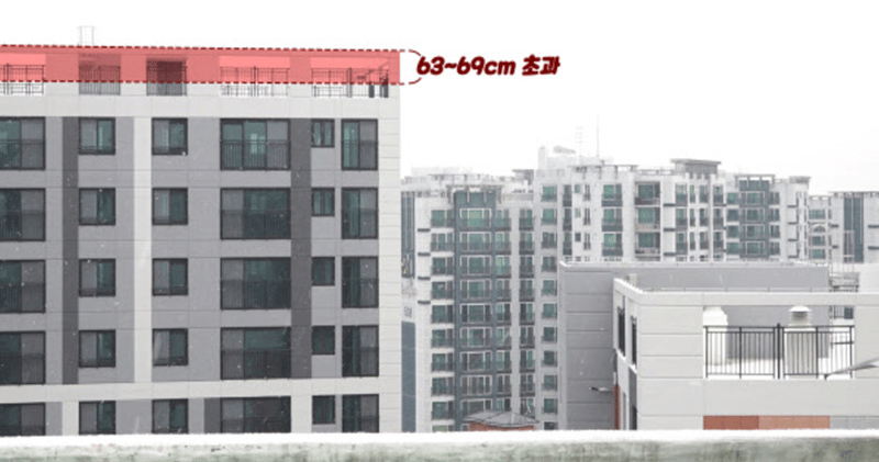 고도제한 규정보다 63cm~63cm 초과