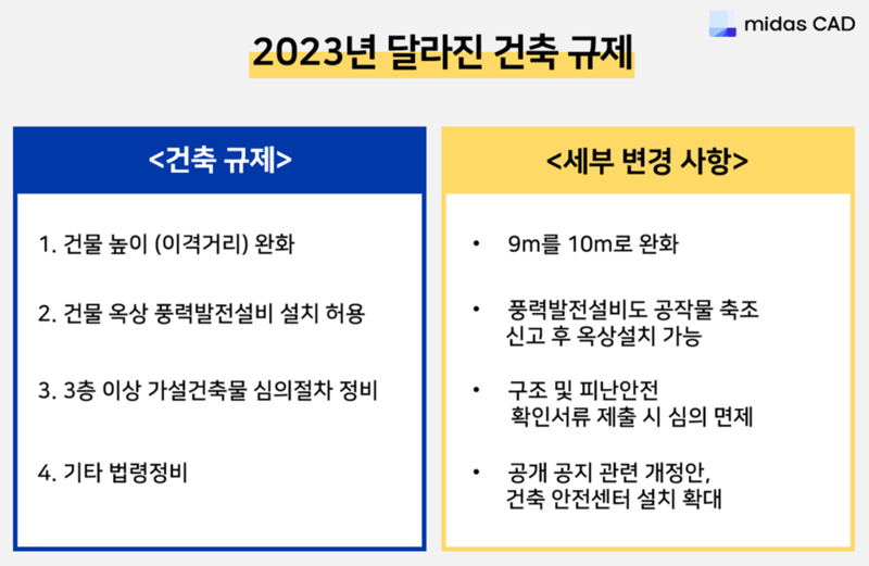 (건축법) 2023년 달라진 건축 규제