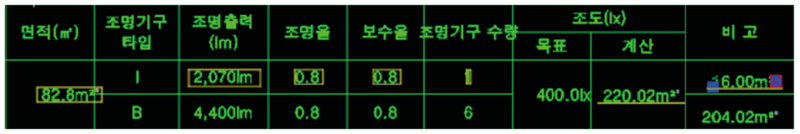 태그 연산기 비교