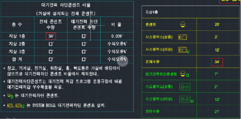 단축 명령어 “CTO” 입력 후 우측 전체수량 선택