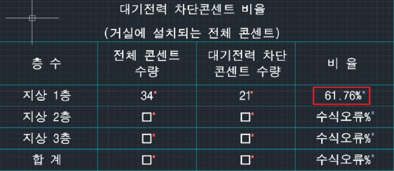 계산된 수식 확인