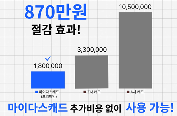합리적인 가격