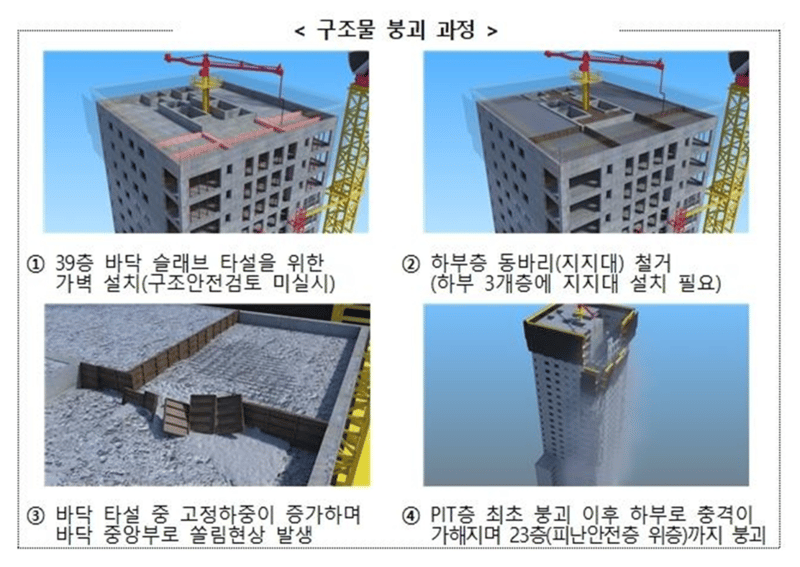 광주 화정 아이파크 붕괴 과정