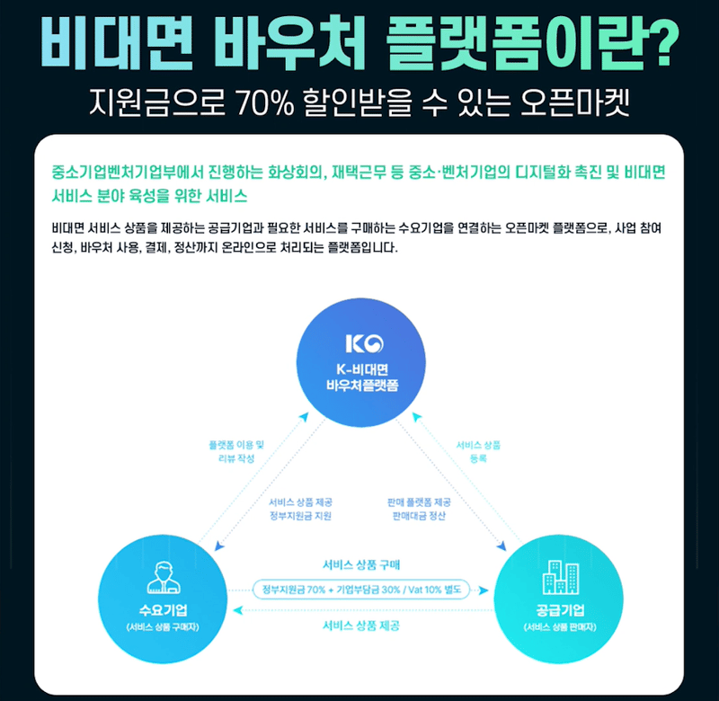비대면바우처플랫폼이란?