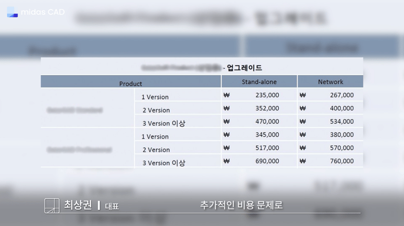 캐드 가격비교