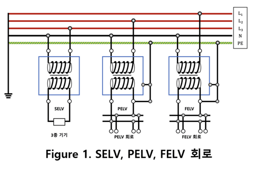 selv, pelv, felv 회로