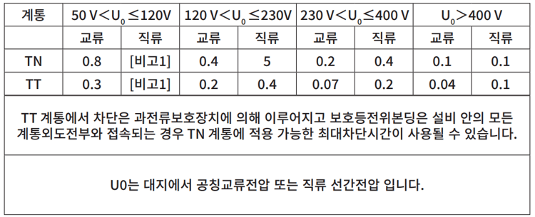 고장시의 자동차단