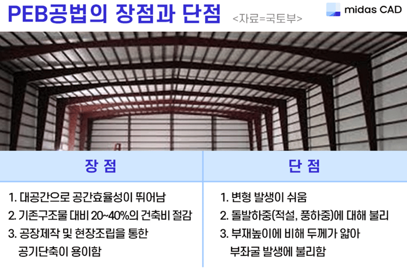 peb공법의 장단점