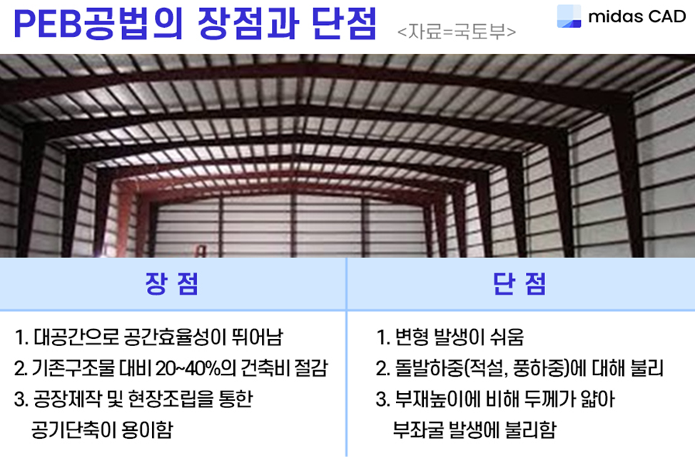 (건축물 붕괴 사례) '경주 마우나 리조트 붕괴' 이후 강화된 건축법 (건축물 붕괴 사례) '경주 마우나 리조트 붕괴' 이후 강화된 건축법