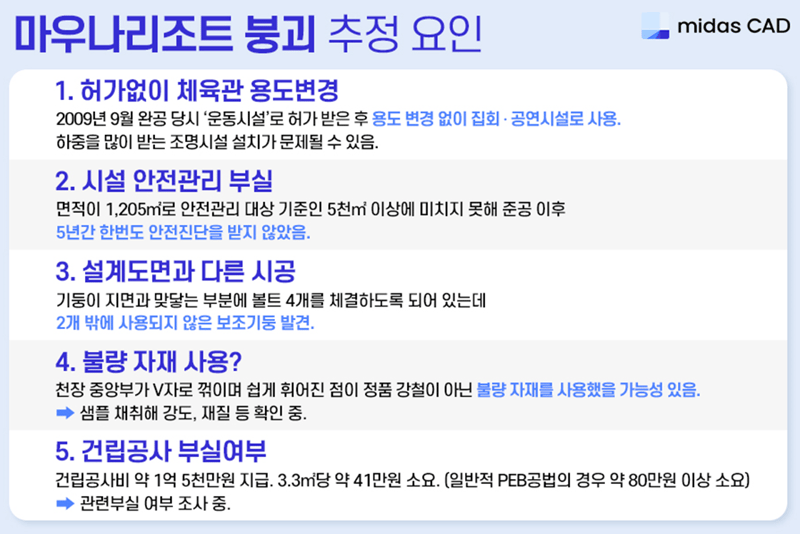 마우나리조트 붕괴 추정 요인