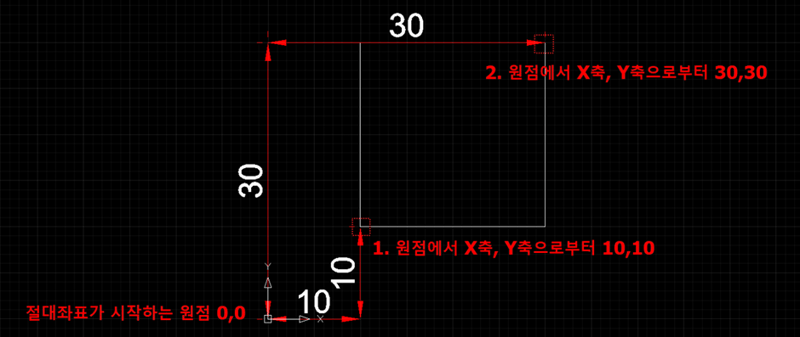 캐드(CAD) 절대좌표를 이용한 정사각형 만들기