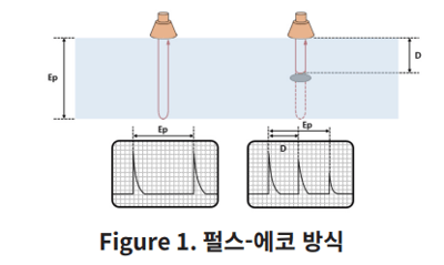 펄스-에코방식