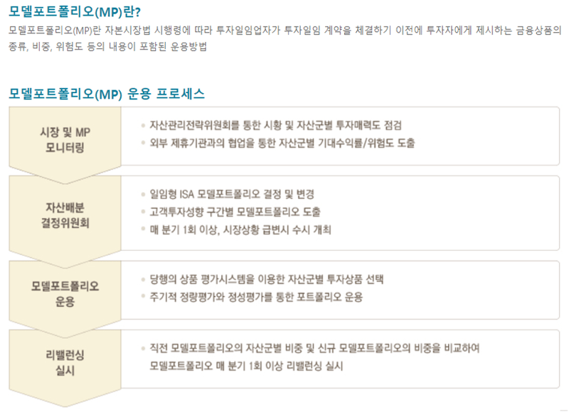 모델 포트폴리오란?