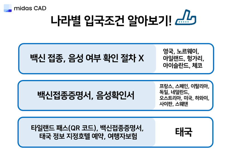 코로나 대비 나라별 입국 조건