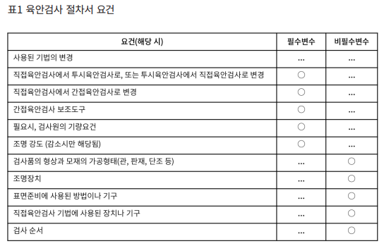 육안검사 절차표