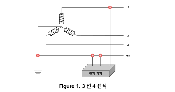 3선 4선식