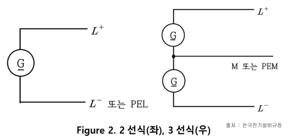 2선식,3선식