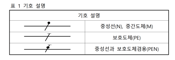 기호 설명