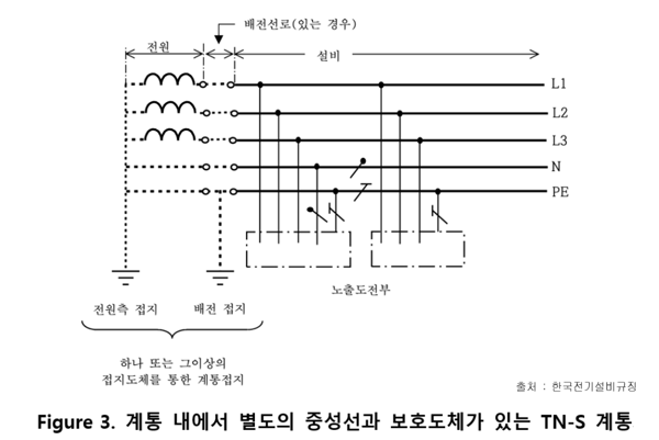 TN-S계통