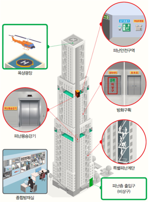 초고층건축물 피난안전시설